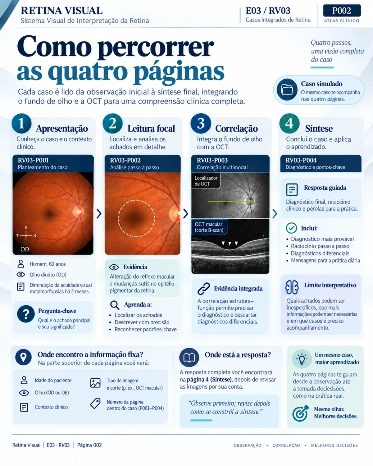 Amostra em português do material de Retina: Casos Integrados · página 2.