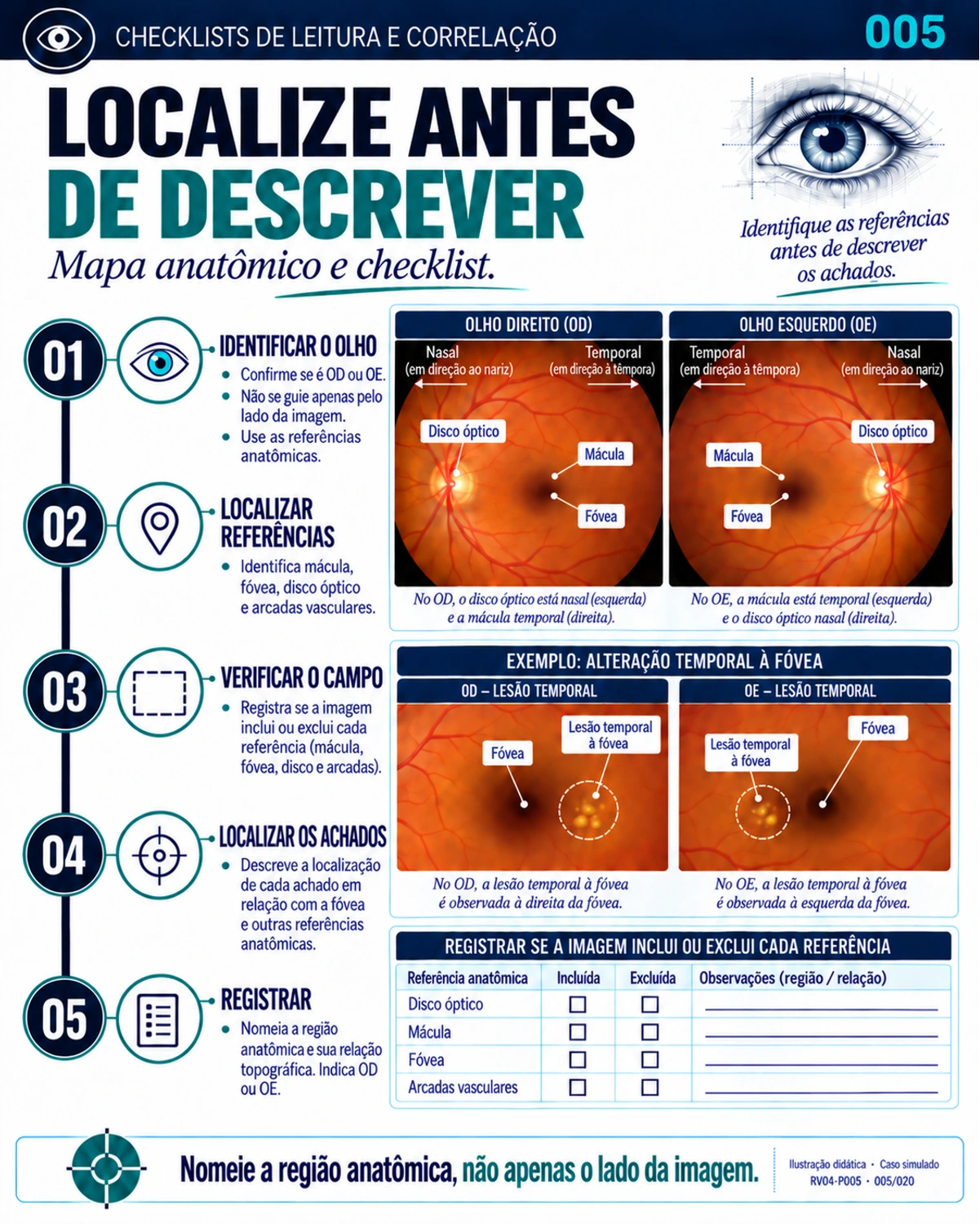 Amostra em português do material de Retina: Checklists · correlação.
